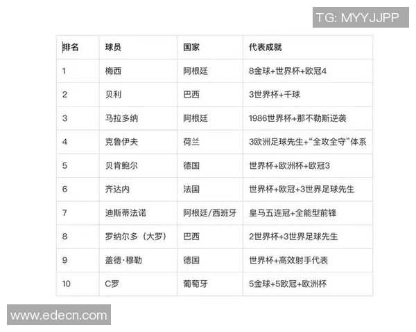 C罗与中国足球巨星实力对比：技术风格与影响力全方位分析